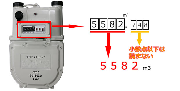 ガス使用量の算定方法