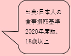 出典:日本人の食事摂取基準2020年度版、18歳以上