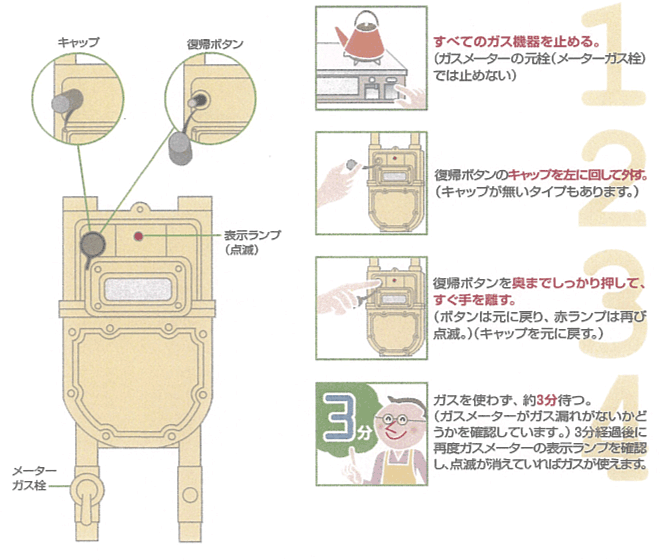 マイコンメーター復帰手順