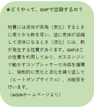 どうやって、GHPで空調するの?