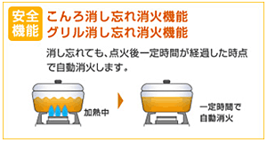 こんろ消し忘れ消火機能・グリル消し忘れ消化機能