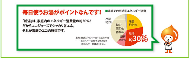 毎日使うお湯がポイントなんです!