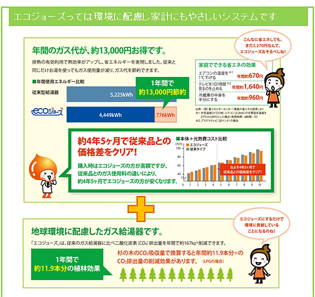 エコジョーズって環境に配慮し家計にもやさしいシステムです