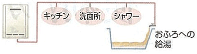 給湯専用器