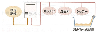 給湯暖房熱源機