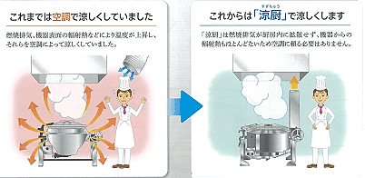 これまでは空調で涼しくしていました→これからは「涼厨」で涼しくします