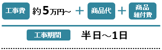 工事費：約5万円～+商品代+商品組付費／工事期間：半日～1日