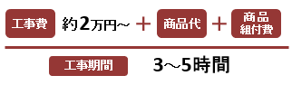 工事費：2万円～+商品代+商品組付費／工事期間：3～5時間