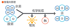 発電の原理